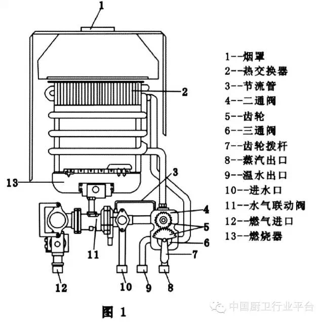 前锋热水器构造图解图片